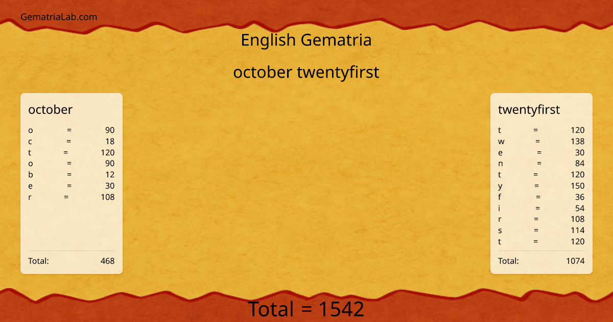 october twentyfirst in english Gematria